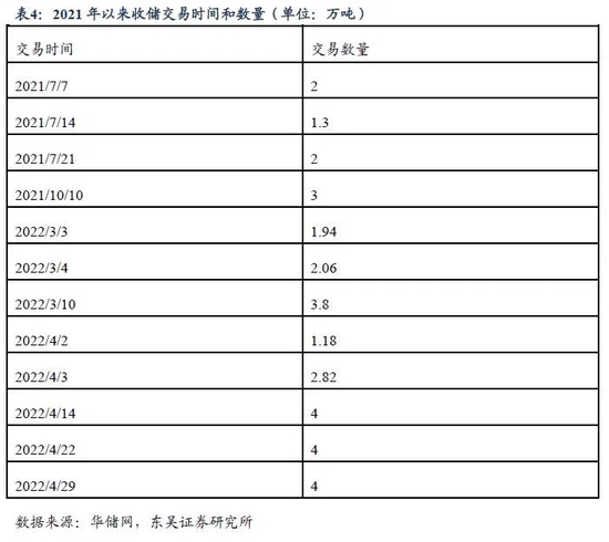 东吴证券:本轮“猪周期”于2022年4月开启 此后会出现“二次探底”