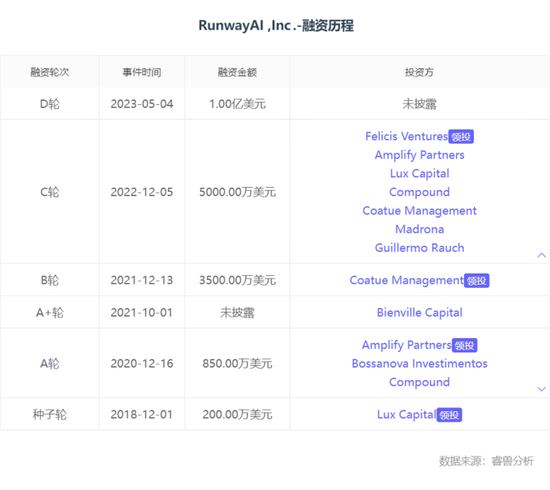 除了OpenAI，全球还有这12家生成式AI独角兽值得关注
