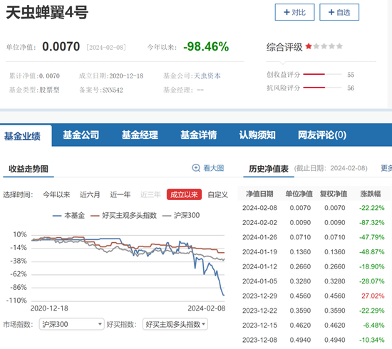 什么情况？有私募净值跌破1分钱！