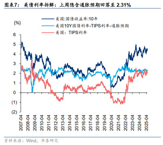 华泰证券:A股把握赔率思维