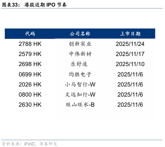 华泰港股策略:高低切下哪些行业还有补涨空间?