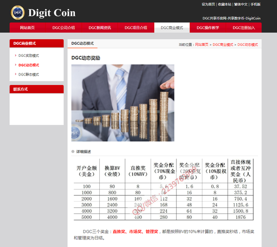 图1 金字塔式发展会员平台示例(2)