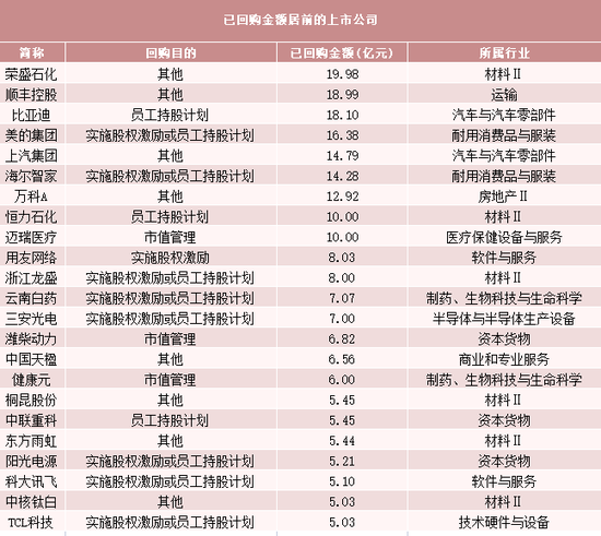 回购热情高涨！400余家上市公司年内发布回购方案