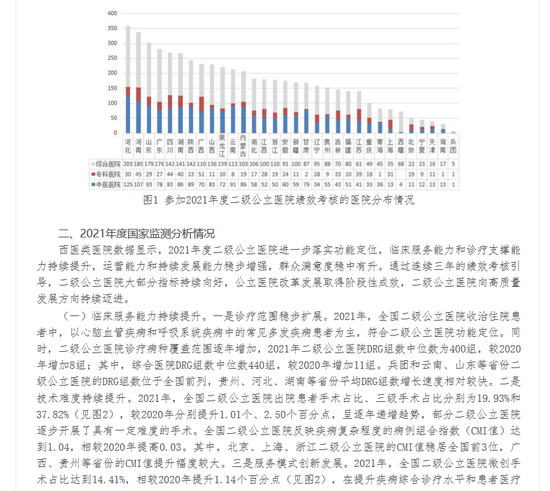 国家卫健委发文，公立医院用药生变