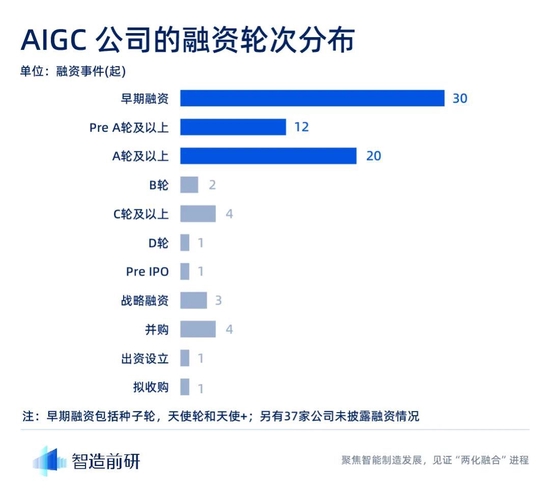 AIGC行业融资报告:迈入新纪元,最终谁将脱颖而出?
