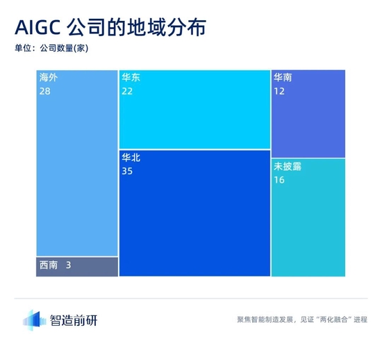 AIGC行业融资报告:迈入新纪元,最终谁将脱颖而出?