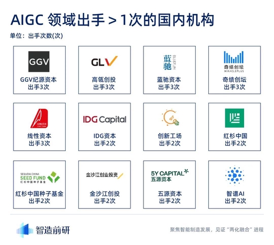 AIGC行业融资报告:迈入新纪元,最终谁将脱颖而出?