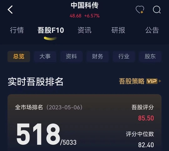 出版业为啥集体暴涨？中国出版、中信出版、中国科传横评