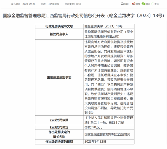再收12张罚单！罚款近千万！多名前高管牵扯其中，雪松信托风波未停
