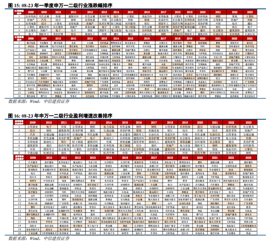 中信建投策略：迎接春季行情，如调整是机会