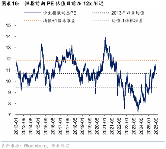华泰港股策略:高低切下哪些行业还有补涨空间?