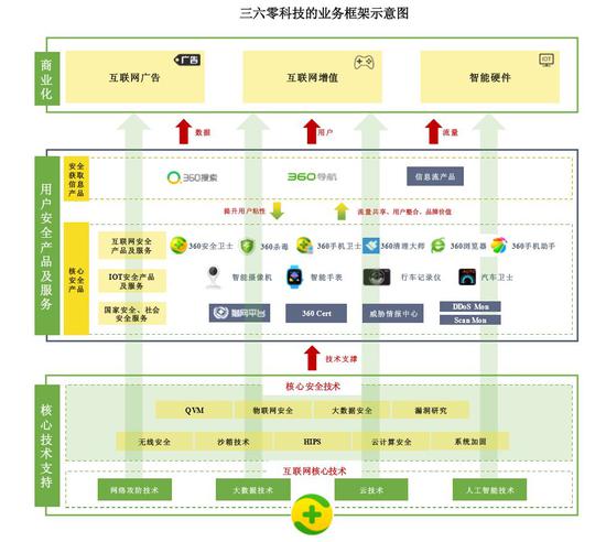 来源:三六零财报