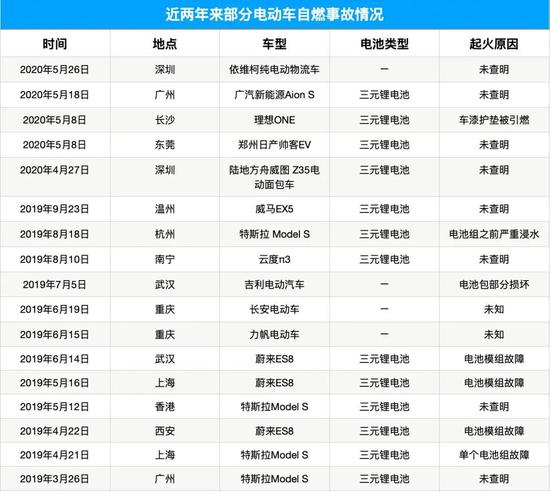 比亚迪怒怼后 网友也凑闹热：众筹针刺电池 火光一片