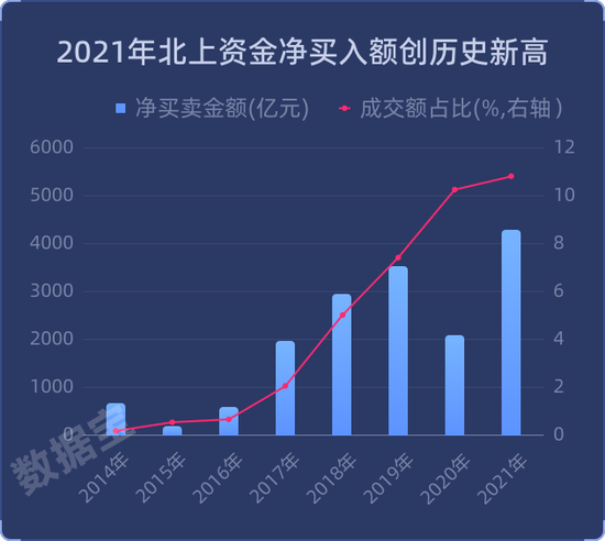 粤沪浙三省最爱炒股,游资营业部排名大换位,北上资金净买额创历史,账面浮盈超万亿