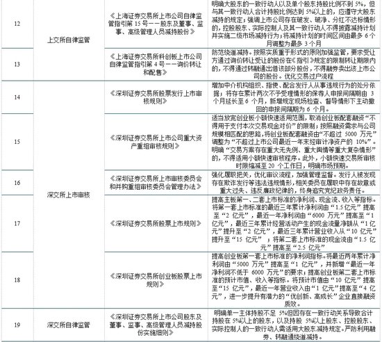 中信建投：前两次“国九条”发布后A股市场均迎来大幅上涨 此次“国九条”可能助推市场走出慢牛（解读全文）