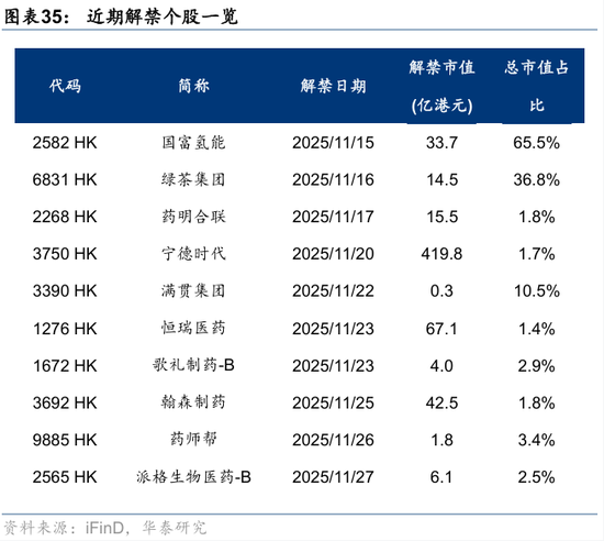 华泰港股策略:高低切下哪些行业还有补涨空间?