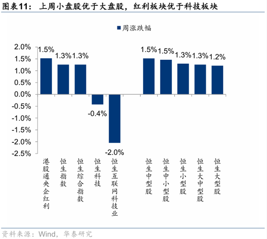 华泰港股策略:高低切下哪些行业还有补涨空间?