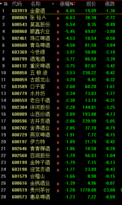 外资5天流出200多亿:机构抱团瓦解了?后市怎么看?