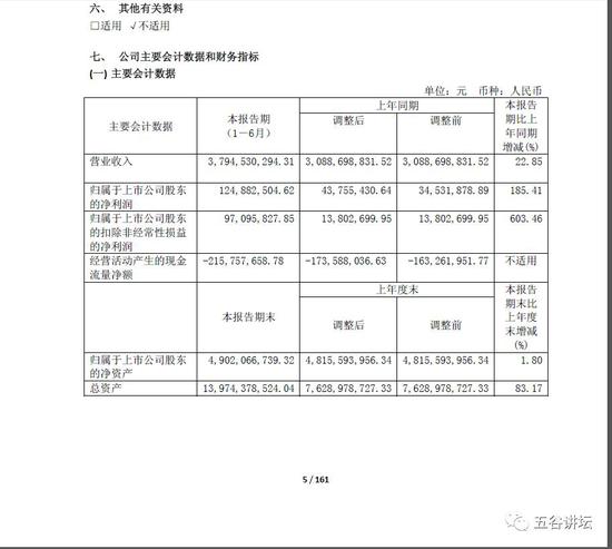 股份上半年利润增长185% 50亿鲸吞法国食品巨