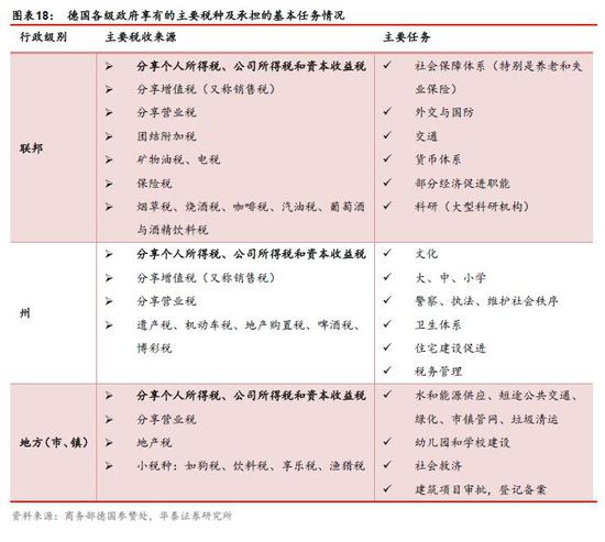 他山之石:其他国家个人所得税是怎样的?