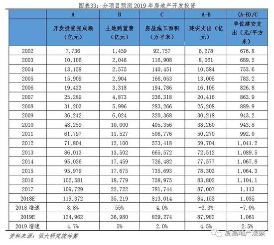 5.1.3 发展租赁住房支撑一二线投资