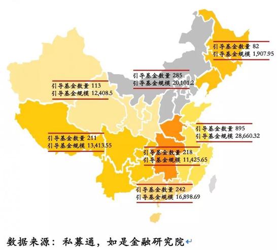 图表4：政府引导基金数量（支）前五大省份