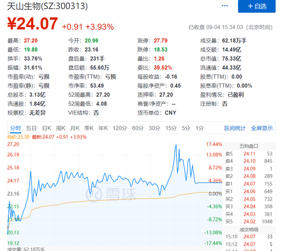 外资5天流出200多亿:机构抱团瓦解了?后市怎么看?