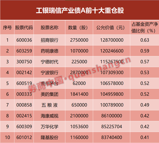 二级债基战绩出炉!张清华、林森等“固收+”明星现身,来看最新研判