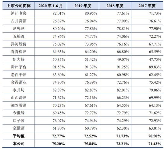50后博士夫妻创业,二代接班,茅台镇又将冲出一家白酒IPO?