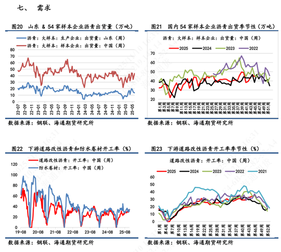 【沥青日报】沥青跌势节奏放缓，空Bu-Brent裂解差可逢低止盈