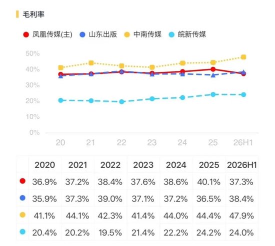 拟装入界面财联社!中国版彭博曲线上市,新华传媒一字涨停