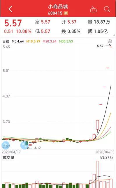 一分钟暴跌20%、昔日明星股上演可怕一幕有人百万资金豪赌乐视网