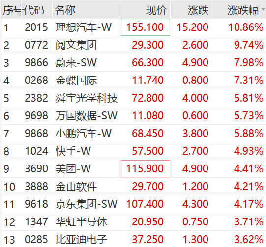 刚刚，外资突然爆买！“牛市旗手”券商股高开高走，传媒股大爆发