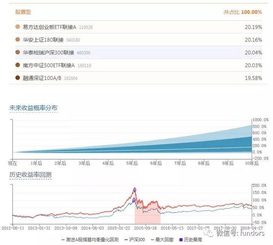 资管新规后公募FOF更具优势 如何选择产品构