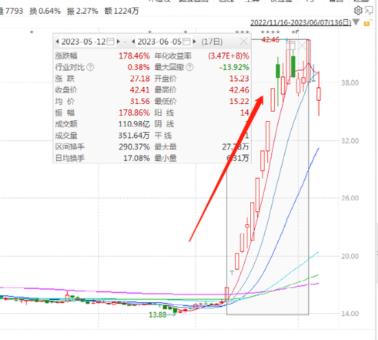 突发！“爆炒股”董事长、监事会主席同时辞职！