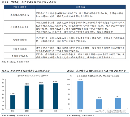 国金宏观·赵伟:美债的“供给冲击”