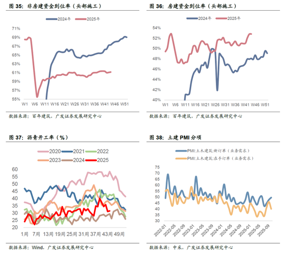 广发宏观:全球资产主流叙事,一致预期松动但尚未逆转