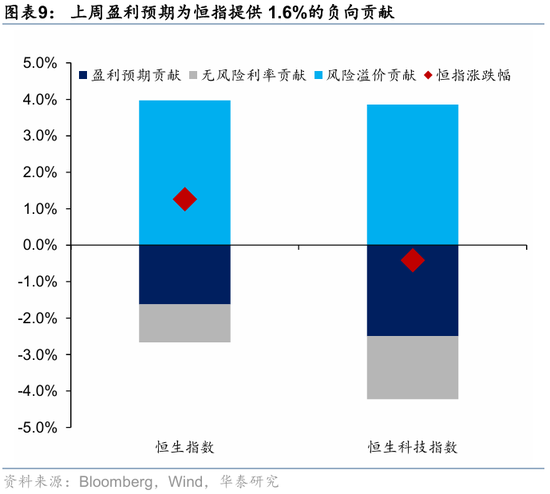 华泰港股策略:高低切下哪些行业还有补涨空间?