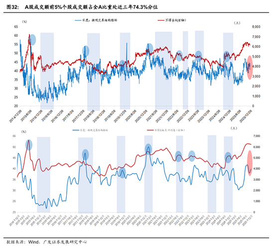 广发宏观:贵金属和有色金属继续上行背后