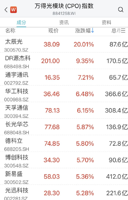 公募调仓踩踏？3000亿大白马，突发大跳水！紧急回应！汽车、传媒大爆发！多股涨停
