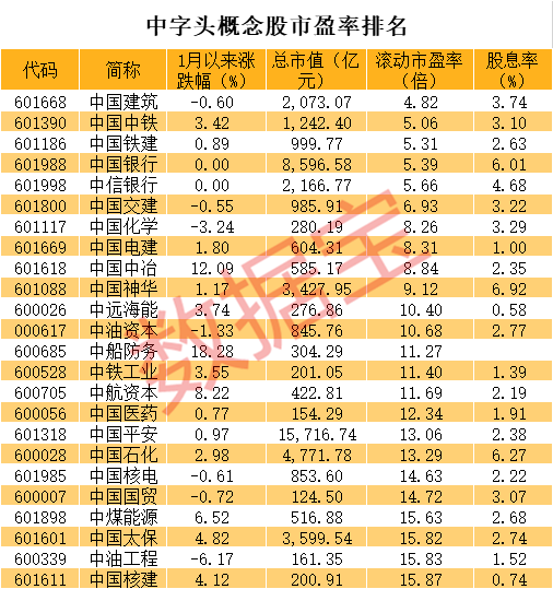 “锂王”破新高“神车”涨停 中字头集体狂飙