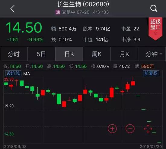 人均持股多少算集中_集中持股与分散持股(3)