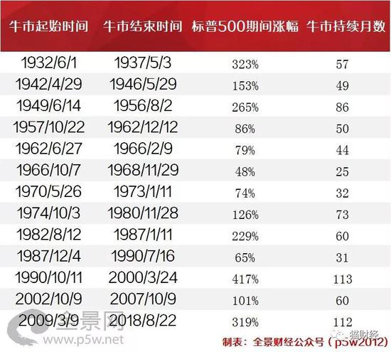 数据来源:美银美林