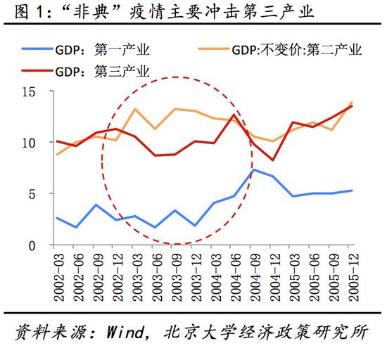 疫情影响下的中国gdp(2)