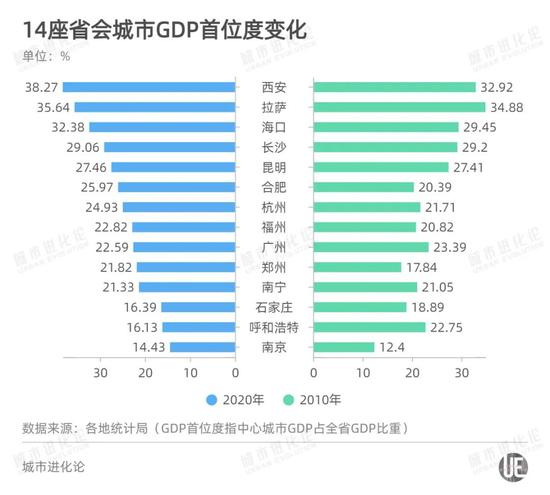 苏州人口增长率_全国百城掀起了抢人潮,他们到底在抢什么呢
