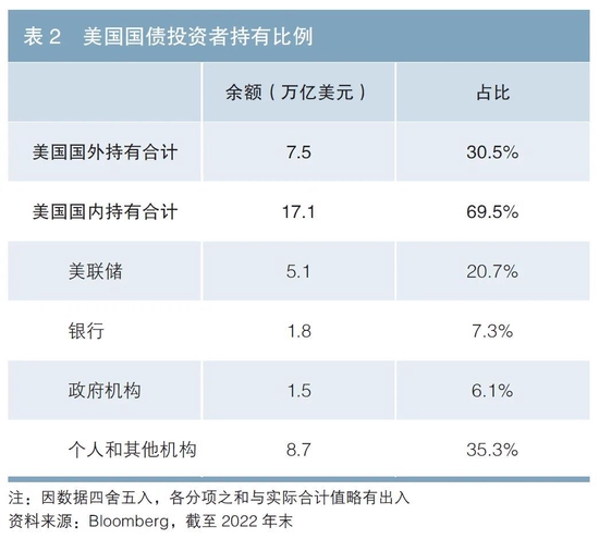 我国债券市场结构分析