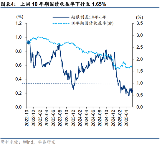 华泰证券:A股把握赔率思维