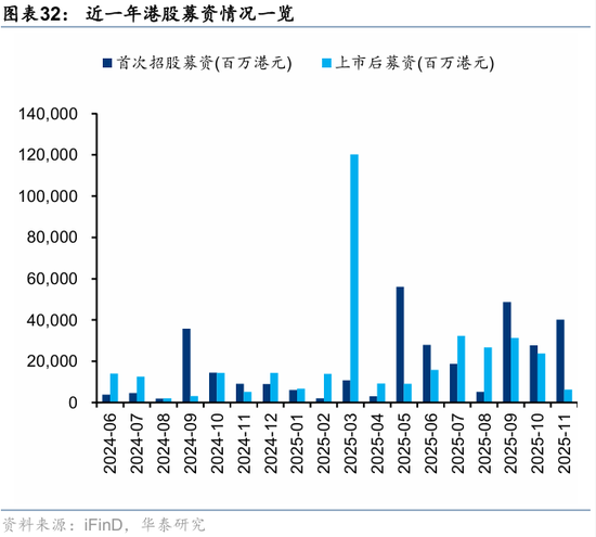 华泰港股策略:高低切下哪些行业还有补涨空间?