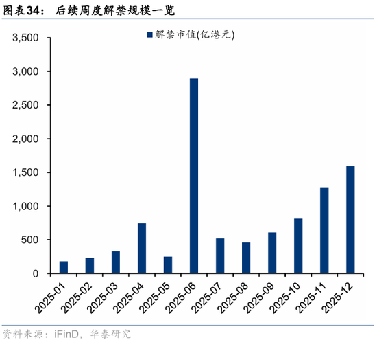 华泰港股策略:高低切下哪些行业还有补涨空间?