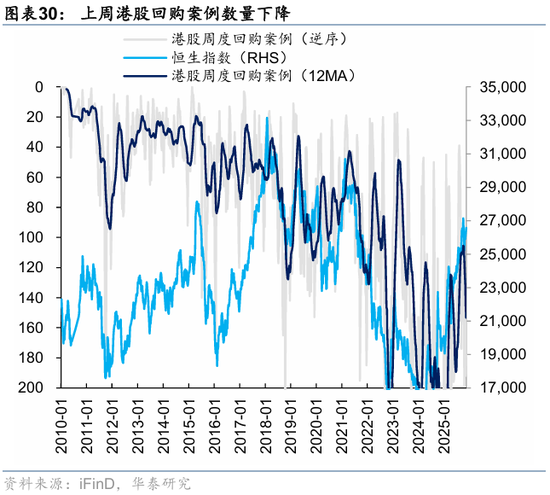 华泰港股策略:高低切下哪些行业还有补涨空间?